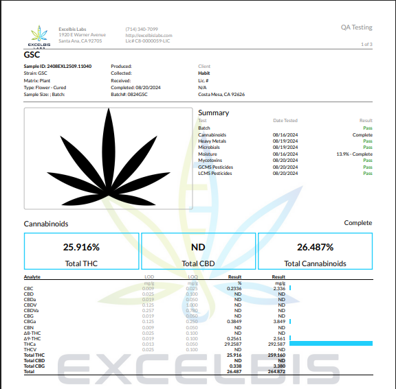 GSC Flower COA - Habit