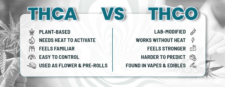 thca vs thco